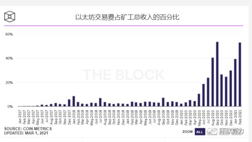 以太坊收入计算 快讯