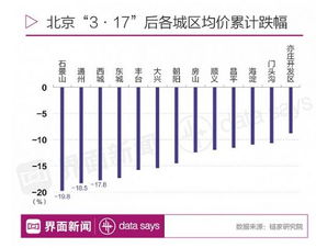 定了 再见,房地产 股市迎来重大利好 