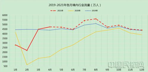 航空類 股票 未來幾個月前景如何?