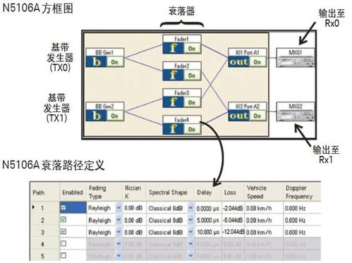 重在增强XRP流通量,5 gnr的信道带宽利用率最高可达