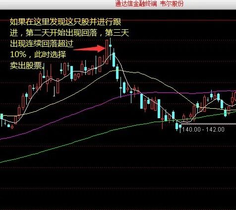 卖股票怎样设置价格不变,卖股票时如何设置价格不变：实现稳定交易的关键