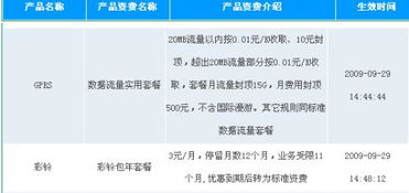 天台动感地带15元套餐内容包括哪些业务吖？一个月收费共多少？来电显示和彩铃还需要付费吗？