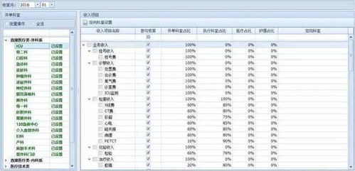 医院薪酬绩效解决方案实用大全