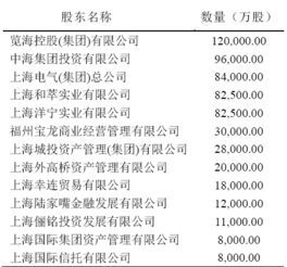 请教国有控股上市公司高管任职问题