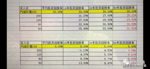 600266分红后的价格会在多少元左右？有没有可能3周内涨回13。40