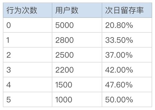 以马蜂窝旅游为例,一起来做新用户激活 