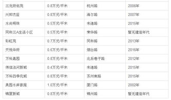 新都心房价4万 平 业内人士这么说 附青岛最新房价