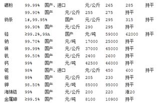 现在投资股票、黄金、期货、稀有金属哪个更有潜力？