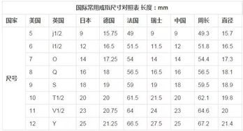 5.6加十个点是多少降十个点又是多少 怎么计算的