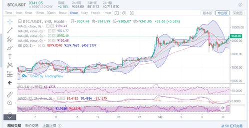 比特币5月14号行情,比特币价值翻了多少倍 比特币5月14号行情,比特币价值翻了多少倍 融资