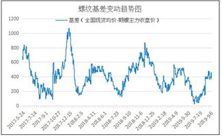 000710的走势还有上涨空间吗压力多少