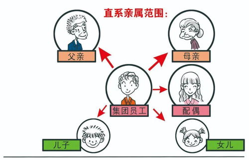 帮扶 必看,员工直系亲属慰问金这样申请 内附申请案例