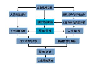 pm 绩效管理 Performance Management 搜狗百科 