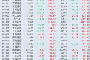 现在已经进入山西的证券公司有哪18家？