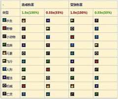 魔兽世界刮刮卡宠物对战之成长的重要 