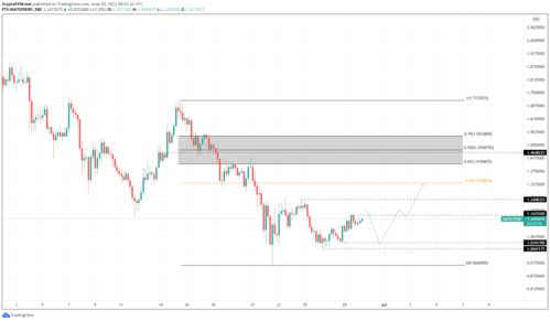 Polygon matic usdt price live,Polygon Matic USDT Price Live: A Comprehensive Overview