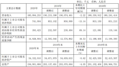 为什么中国铝业在2007年4月到10月从17块涨到了60块?现在是11块。它以后还能涨上去吗？大概能涨到多少？要多长时间？