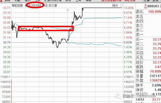 股票出现多头信号的条件是什么？/