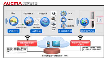 澳柯玛互联网+全冷链战略 编织现代物流生态体系的冷链网