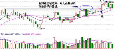 中短线操作如何看k线判断，看几日的线