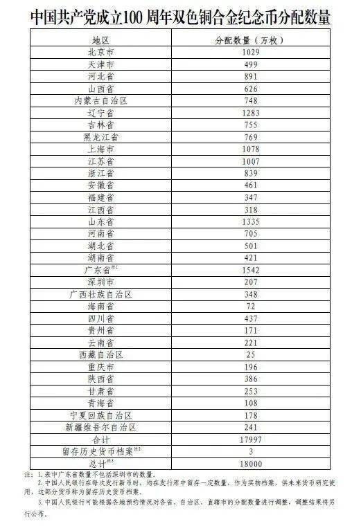 全球2024年发行新版货币 全球2024年发行新版货币 生态