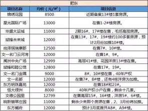 衡阳法式二手房出售价格