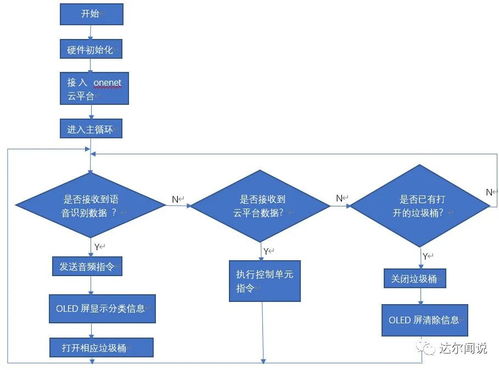 如何做一个基于stm32的智能垃圾桶 (基于stm32的智能停车场)