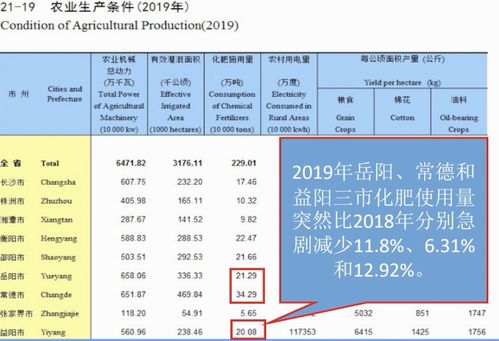 谁能帮我找几个海南的化肥厂地址和联系电话