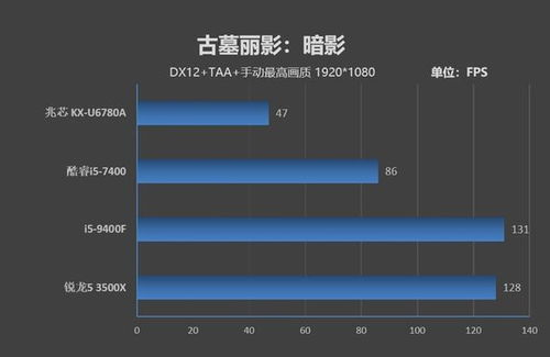 请问1000 x（P/A，10%，5）     怎么计算 ？P/A是什么意思？