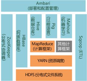 大数据计算框架,大数据计算框架概述