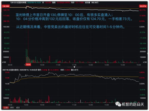 国投转债什么时候上市