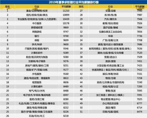 贵州省电信公司工资福利好吗？我是今年的应届毕业生，如果能进去的话就是做财务之类的