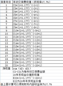 科目二交保险是什么意思