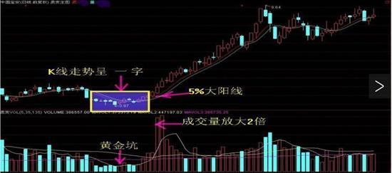 这两支股票单纯以K线来看，谁能定论谁涨谁跌。不相信那些专家的马后炮~我只觉得高手在民间。