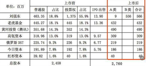 股权和表决权的区别？