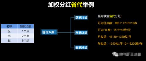 你还在买矿机？参与锁仓SNET矿机免费送！额外再享激励