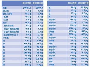 论文表格查重标红解析：如何正确理解查重结果？