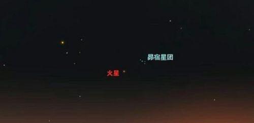 3月,火星和木星 土星齐聚地球上空