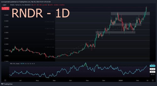  rndr币以后价值走势分析,人民币加入SDR后。会跌还是会涨？ 区块链