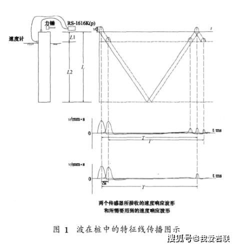 小应变检测桩长准确吗 低应变测试方法和计算公式详解