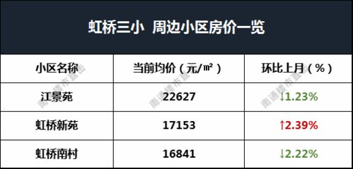 南通主城最新学区房房价曝光,这些小区竟跌了...