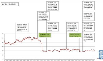 省广股份的公司架构？