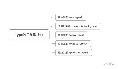 java反射机制原理, 反射机制概述