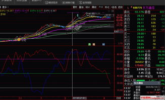 股票的RPS指标从哪里找到，股票软件里有吗，还是只有自己写公式