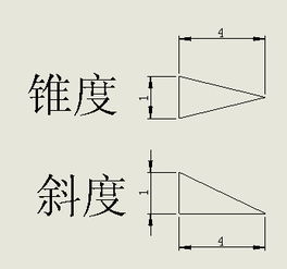 6:100比例怎么计算锥度的？