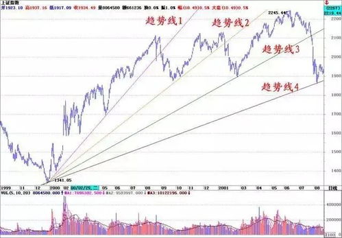 layui横向时间线 炒股一生只买一种股票 股价K线形成这样后,必然有一波拉升...