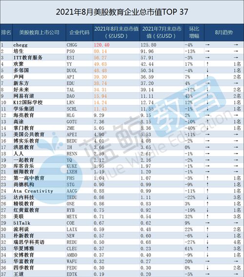 kas币市值排行一览表