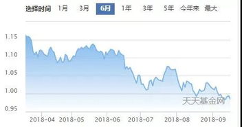 炒股跟基金哪个最赚钱