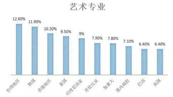 世界各地的美国留学生,都在学啥专业 附热门专业最强院校榜