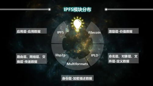  ipfs交易平台,ipfs交易所怎么样 元宇宙